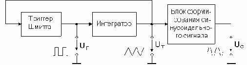 RC-генератор синусоидальных колебаний