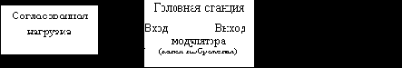 Сети распределительные систем кабельного телевидения