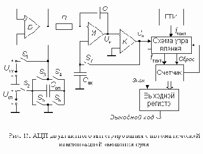 Автоматическая коррекция нуля. Преобразование биполярных входных сигналов