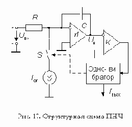 Преобразователи напряжение-частота