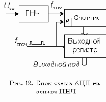 Преобразователи напряжение-частота