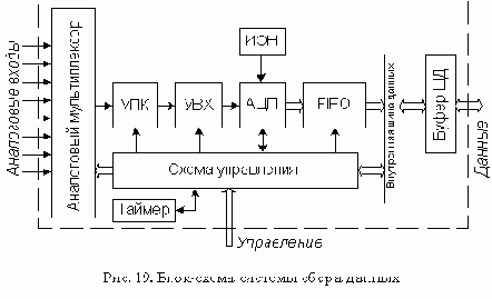 Системы сбора данных и микроконверторы