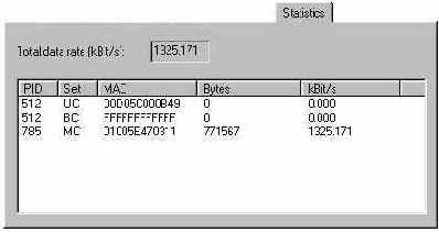 Закладка Statistics (Статистика)